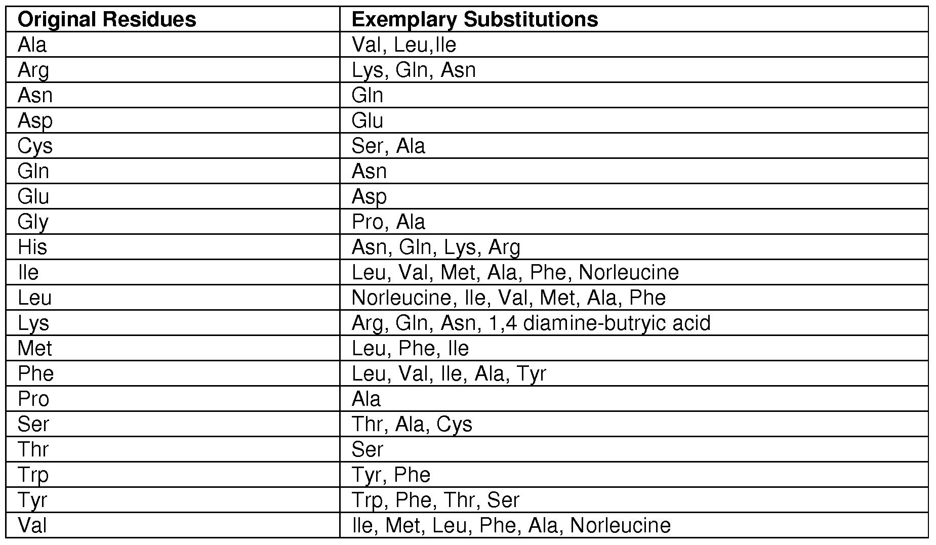Figure imgf000054_0001