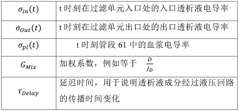 Figure BDA0002789850940000254