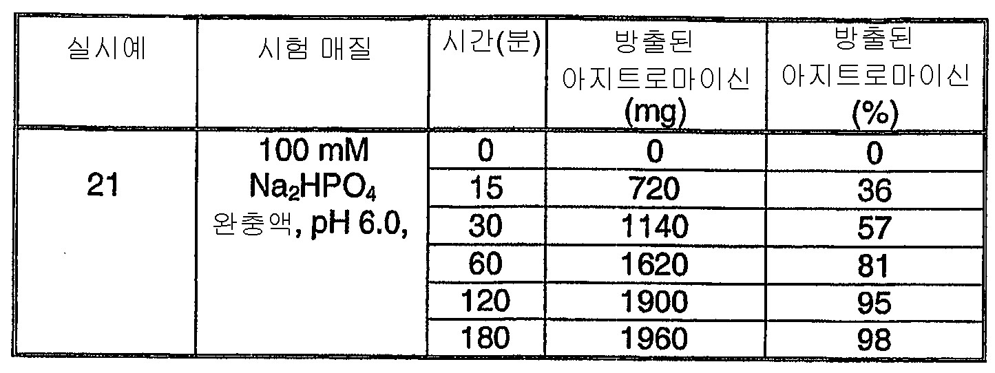 Figure 112008045599138-PAT00034