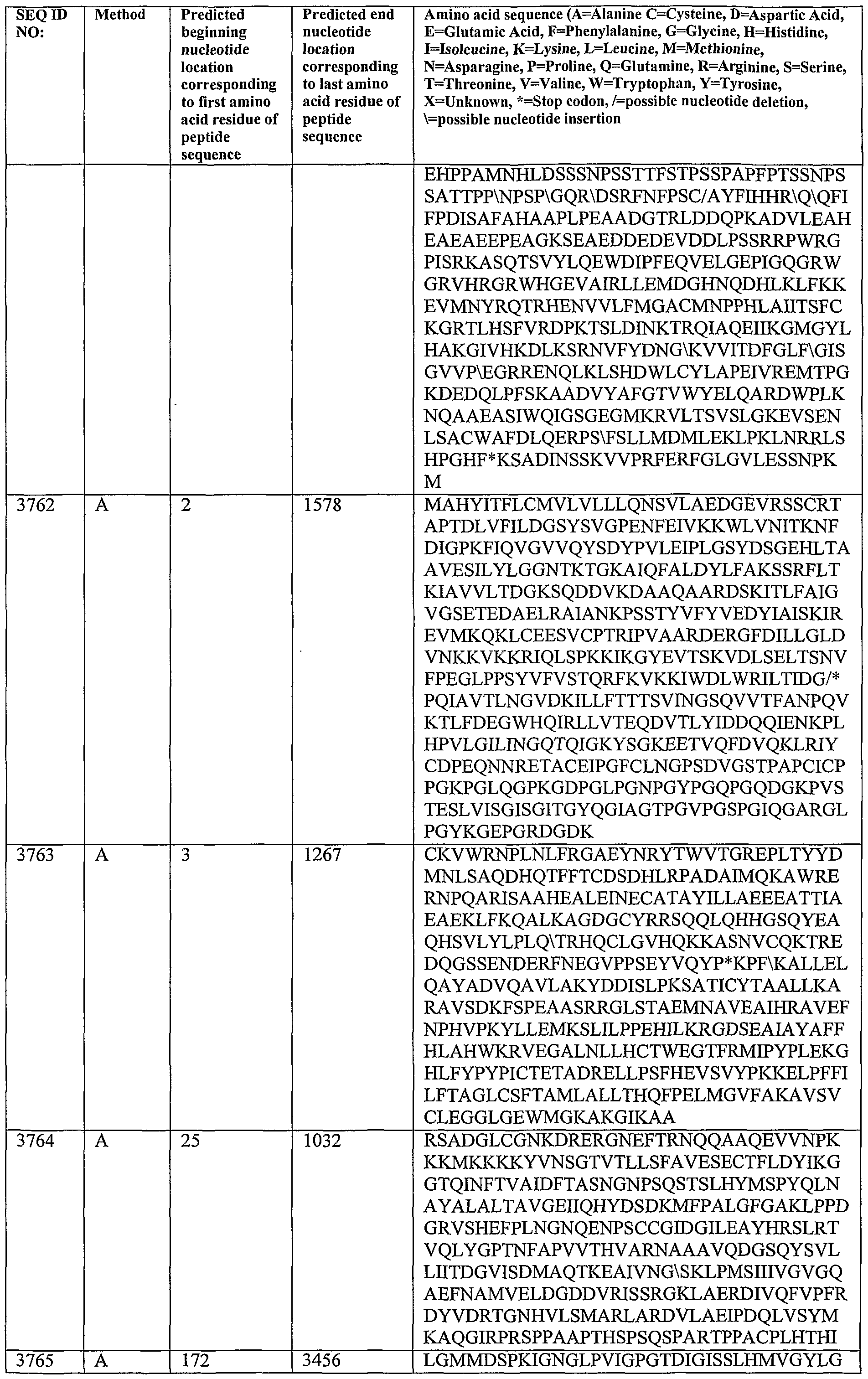 Figure imgf000429_0001