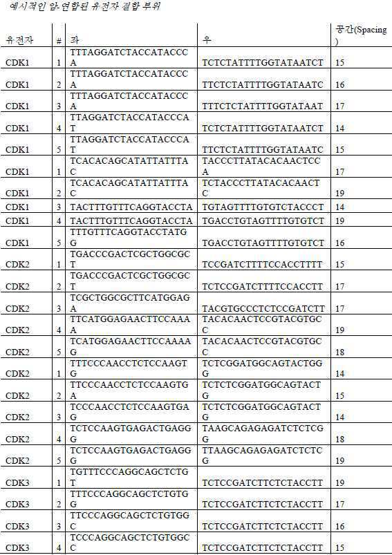 Figure 112020056955871-pat00009