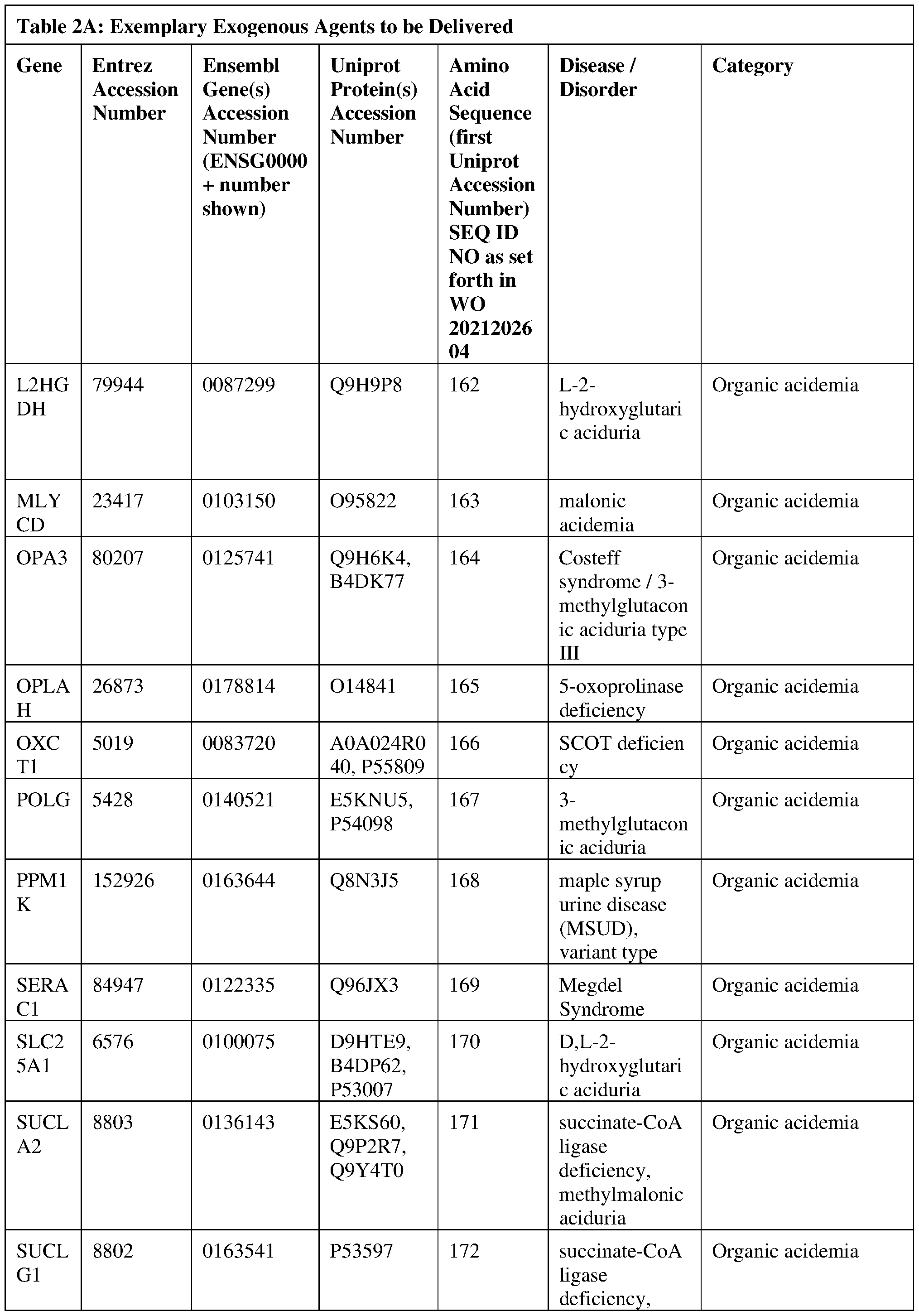 Figure imgf000117_0001