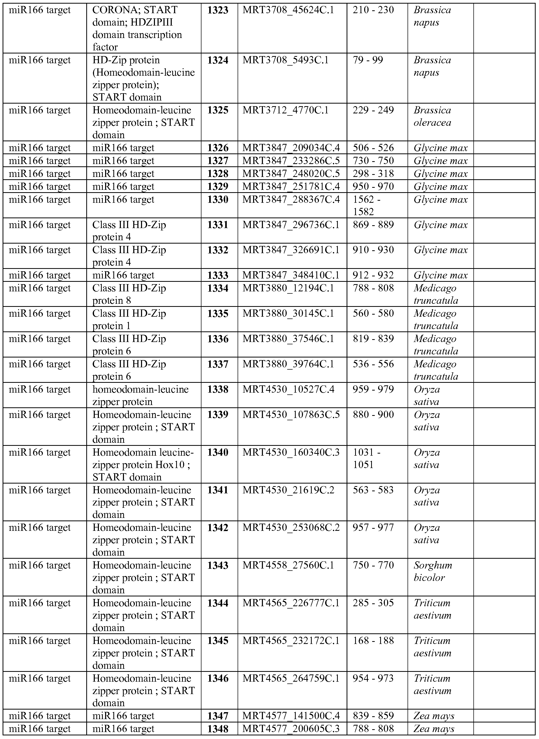Figure imgf000088_0001