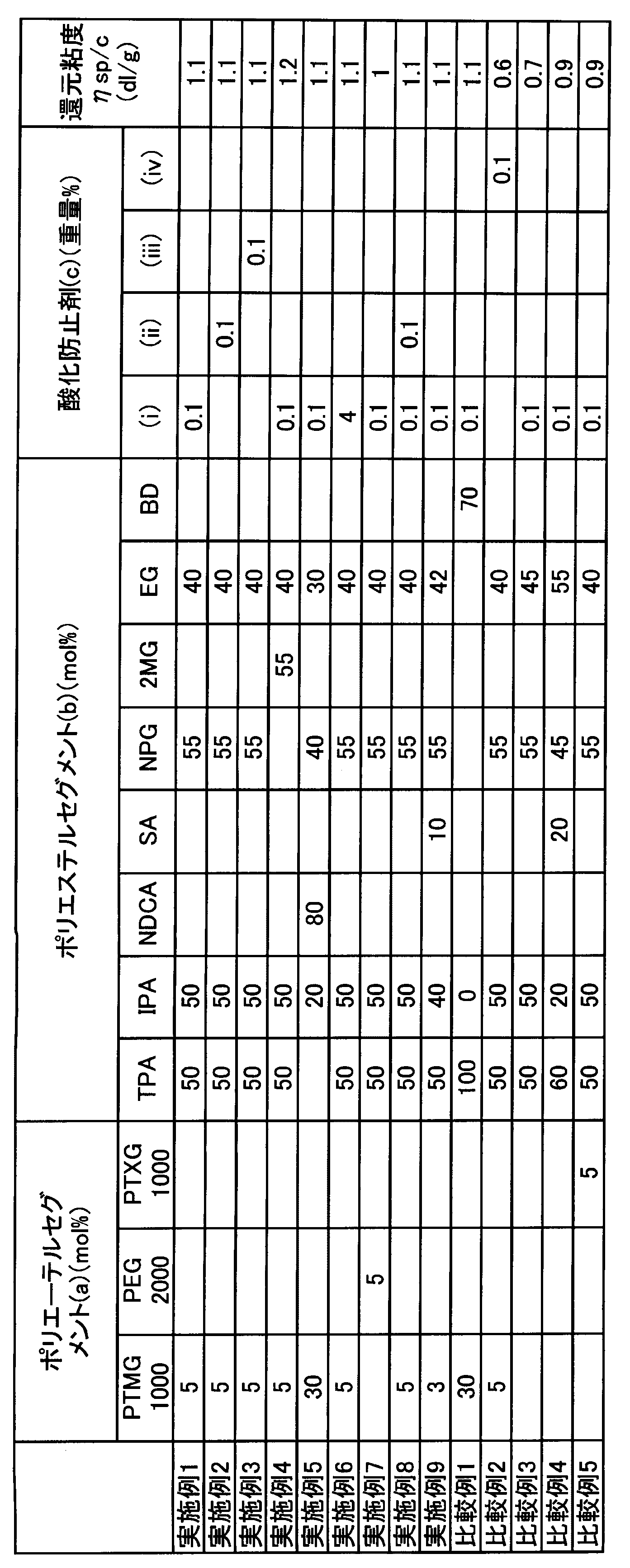 Figure JPOXMLDOC01-appb-T000007