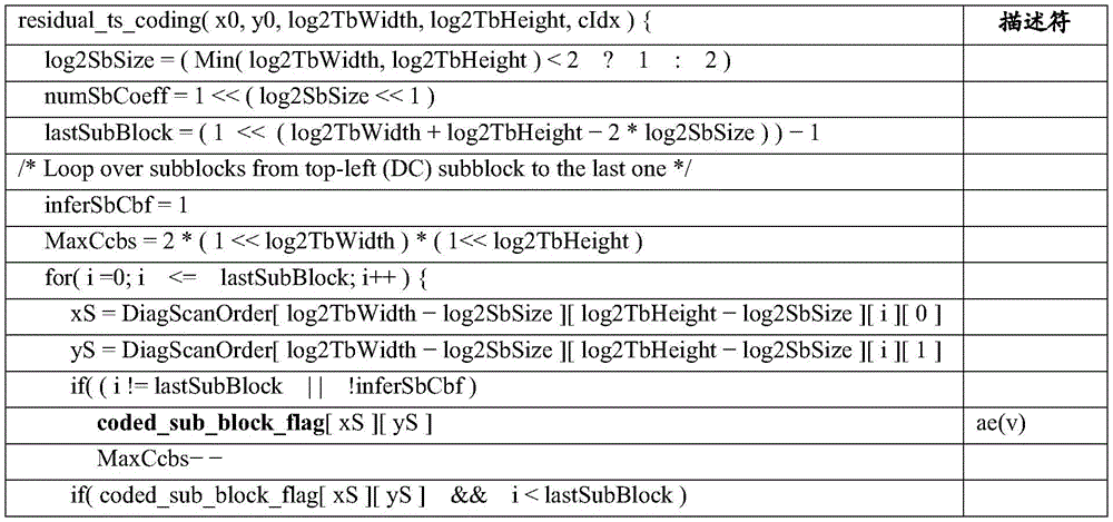 Figure GDA0003829282470000322