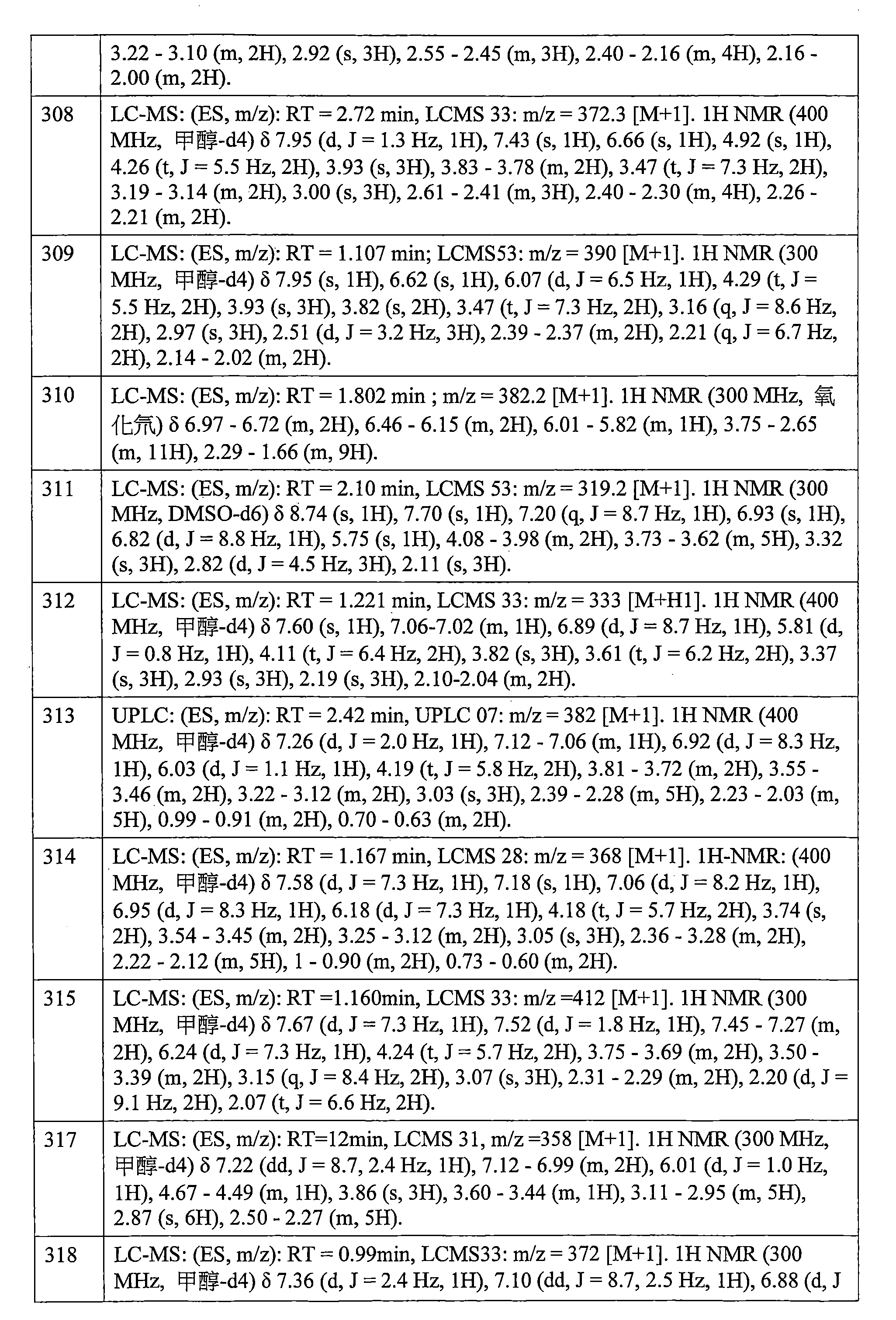 Figure 106112816-A0202-12-0627-471