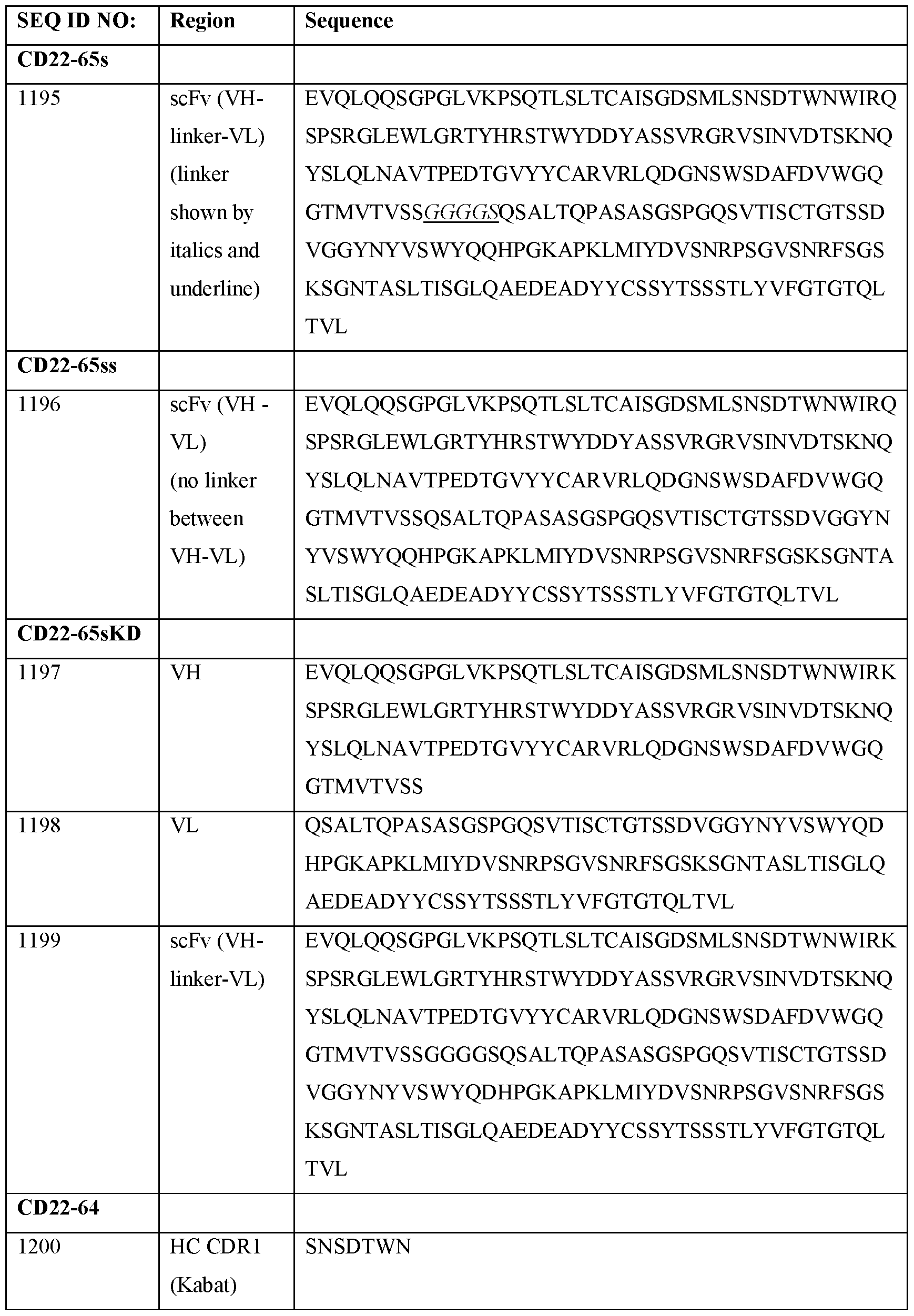 Figure imgf000158_0001