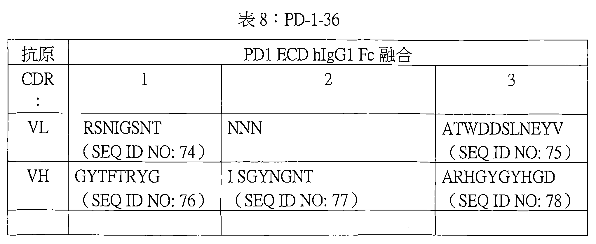 Figure 105119709-A0202-12-0032-16