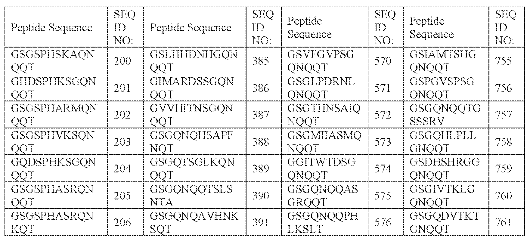 Figure imgf000146_0001
