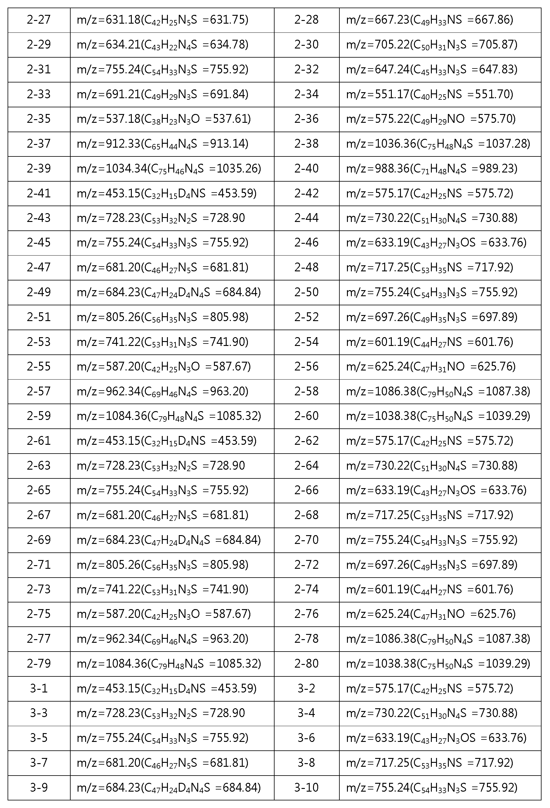 Figure PCTKR2012009531-appb-I000130