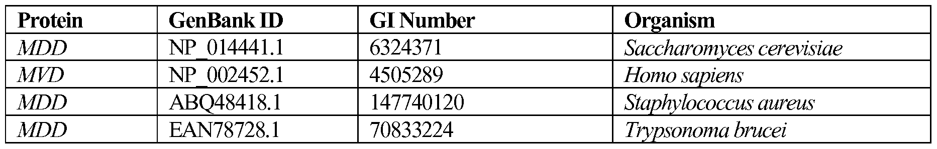 Figure imgf000204_0001
