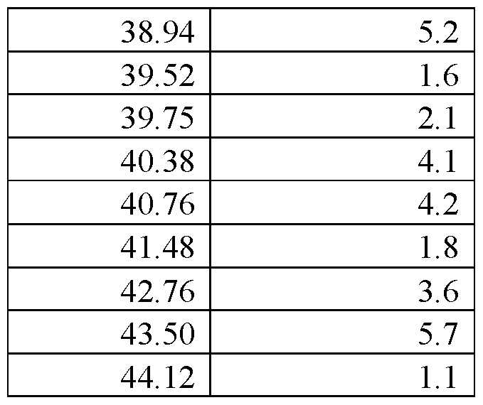Figure imgf000167_0001