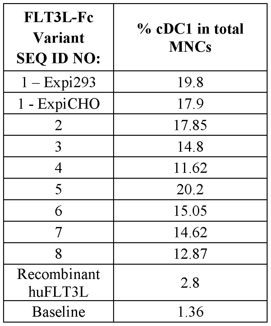 Figure imgf000289_0001