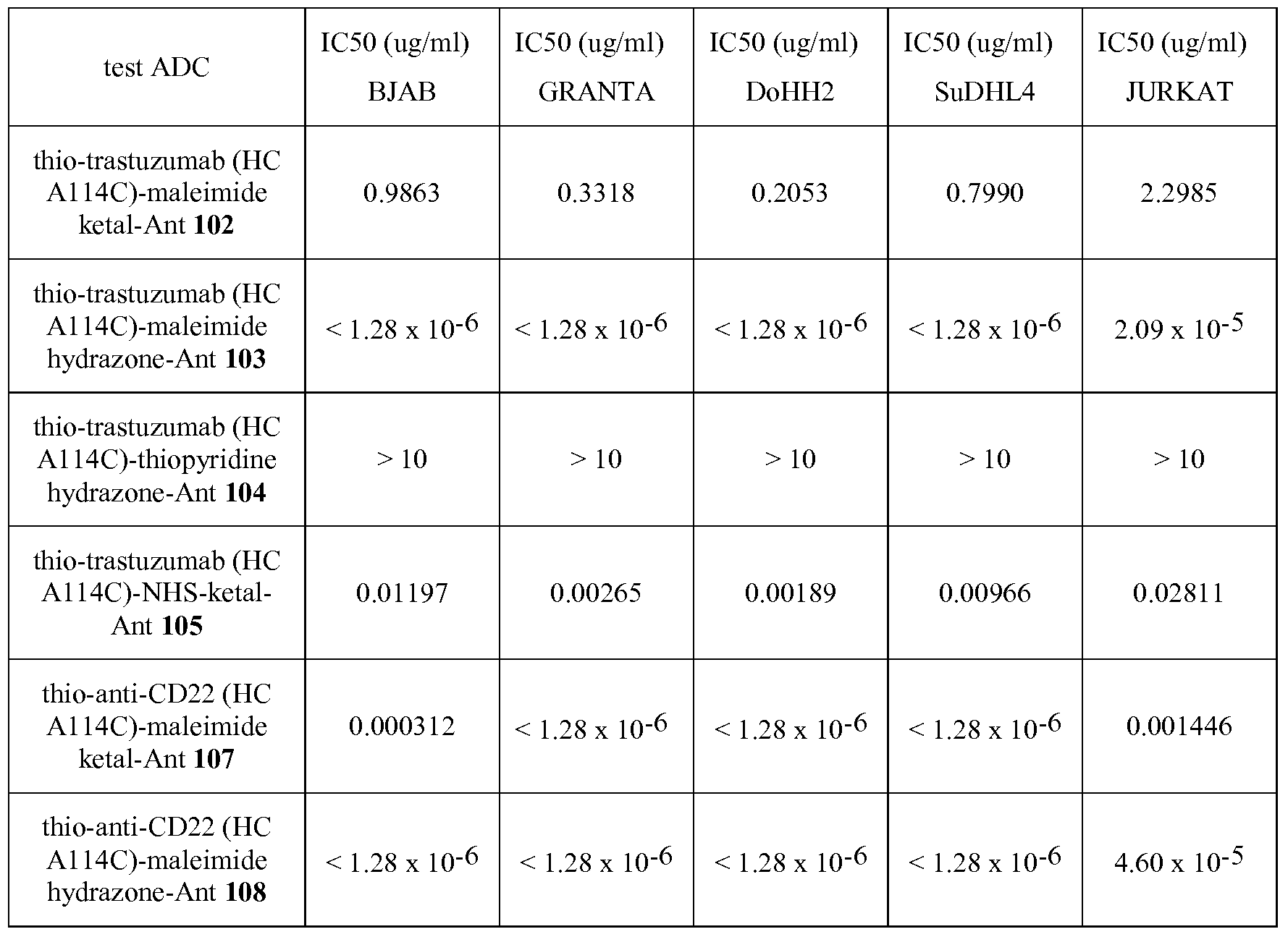 Figure imgf000101_0002