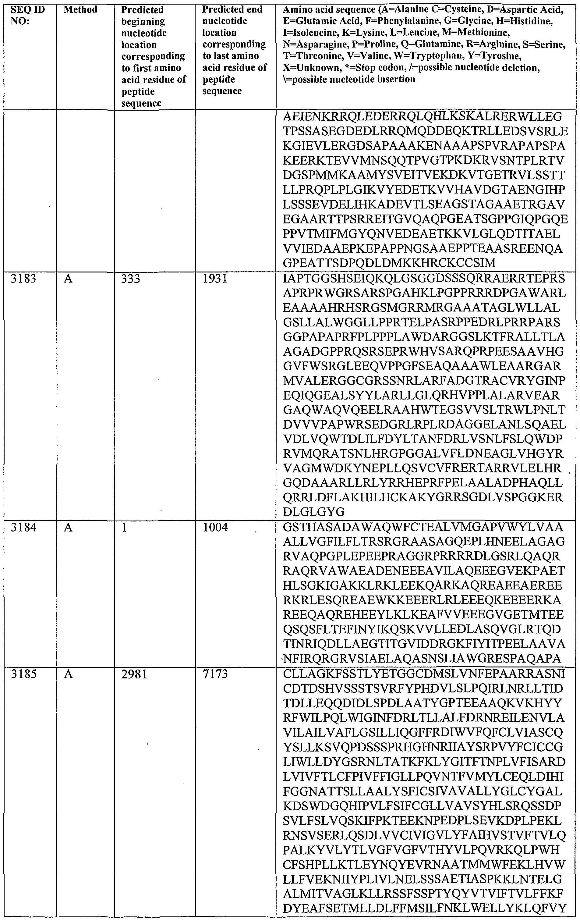 Figure imgf000279_0001