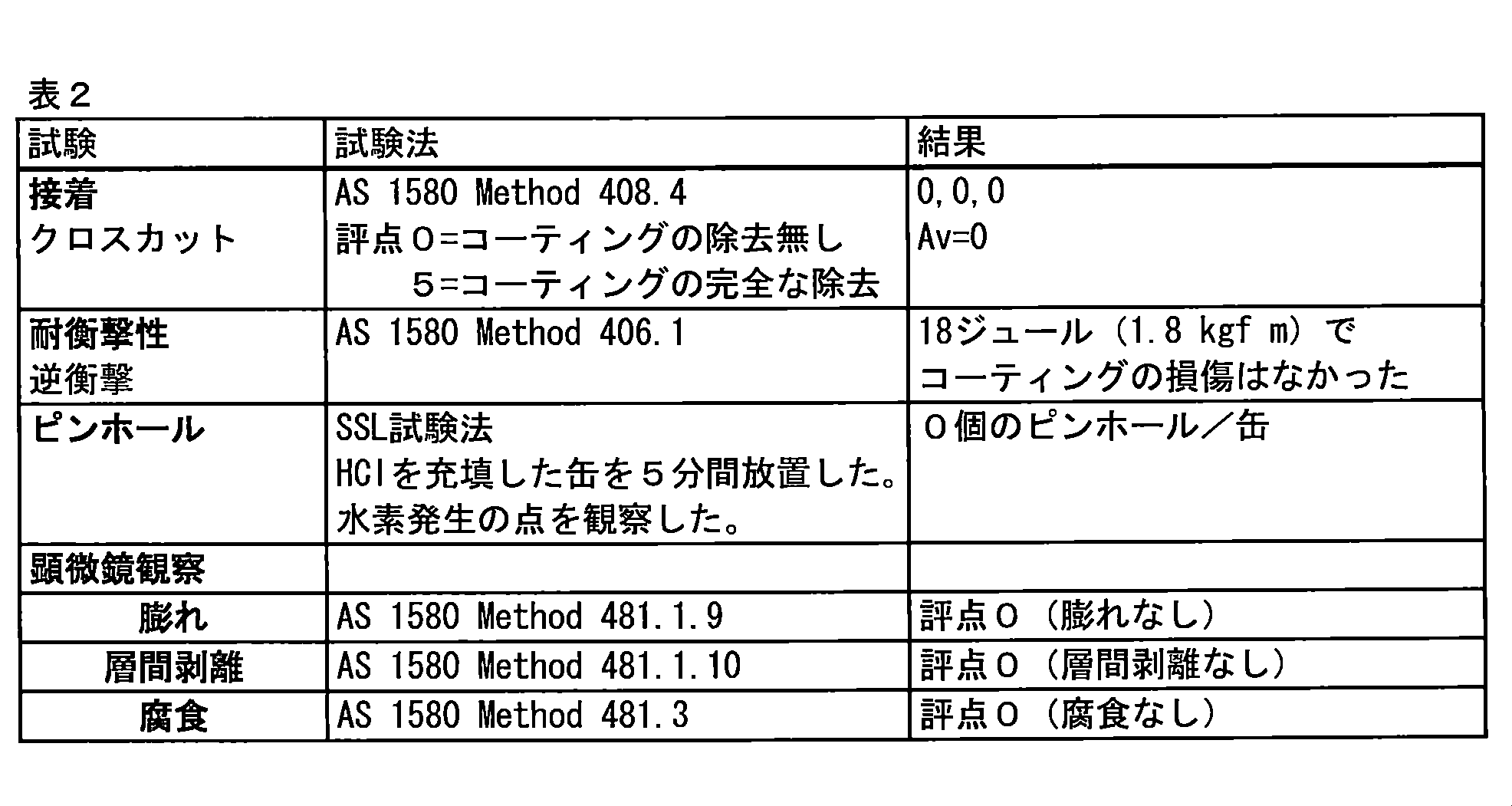 Figure 0007269158000004