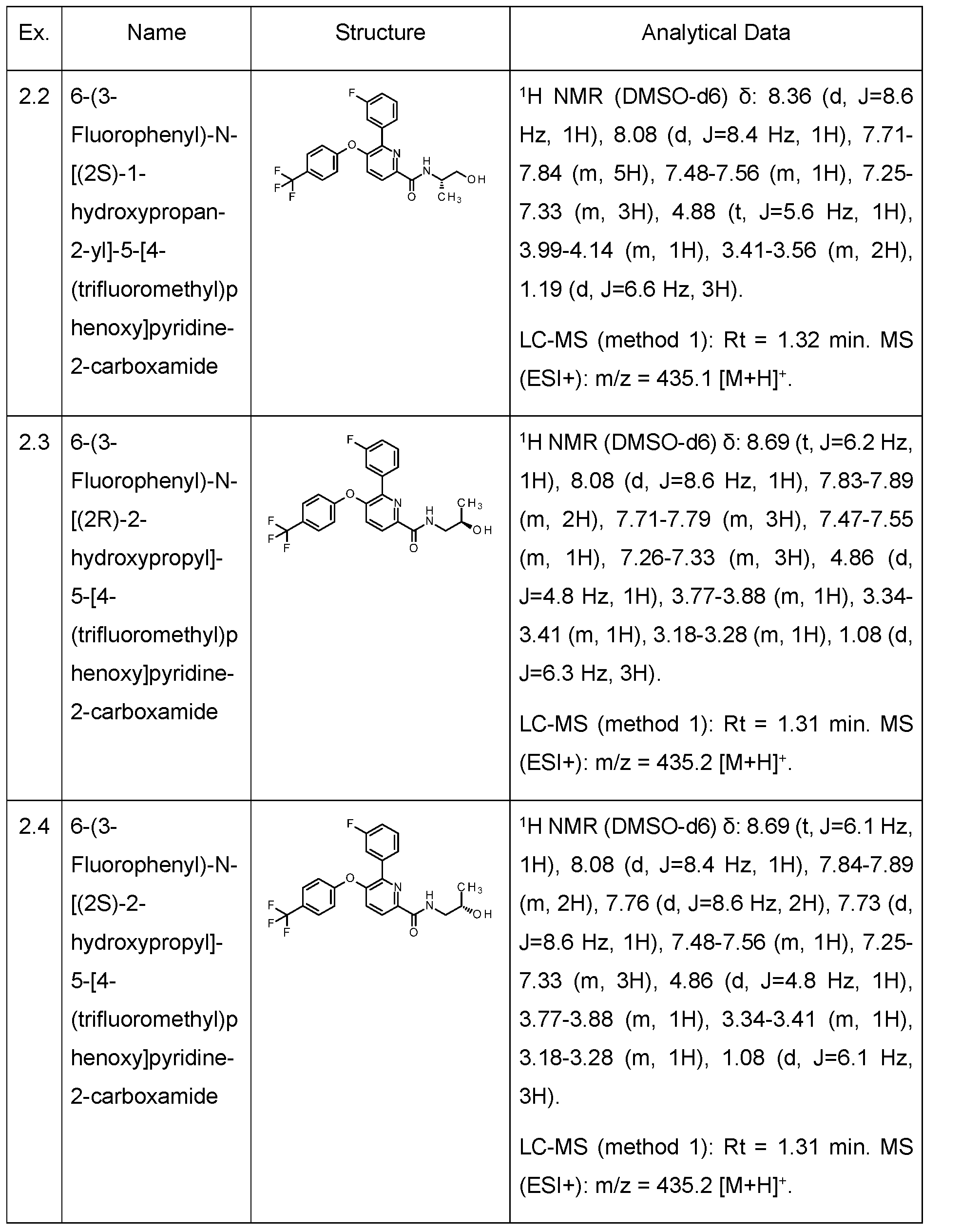 Figure imgf000140_0001