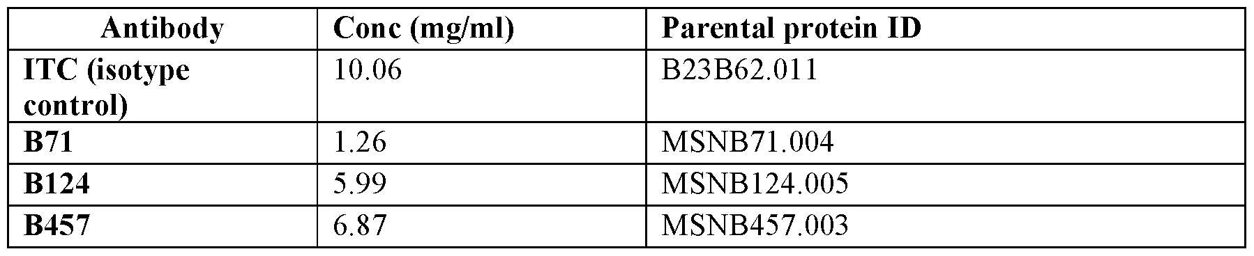 Figure imgf000250_0002