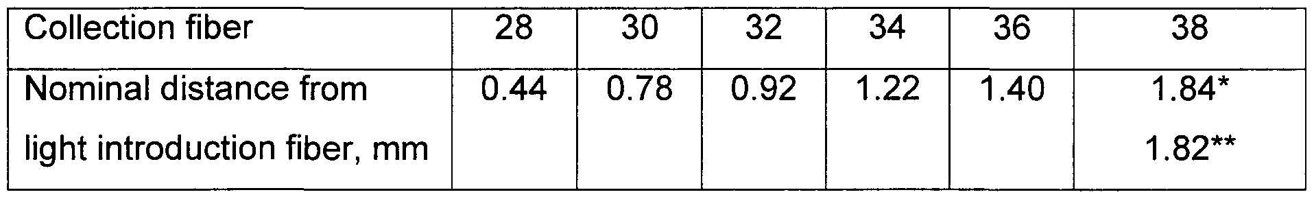 Figure imgf000026_0001