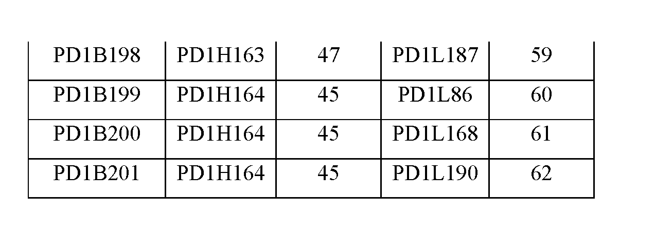 Figure imgf000235_0002