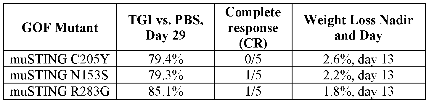 Figure imgf000282_0002