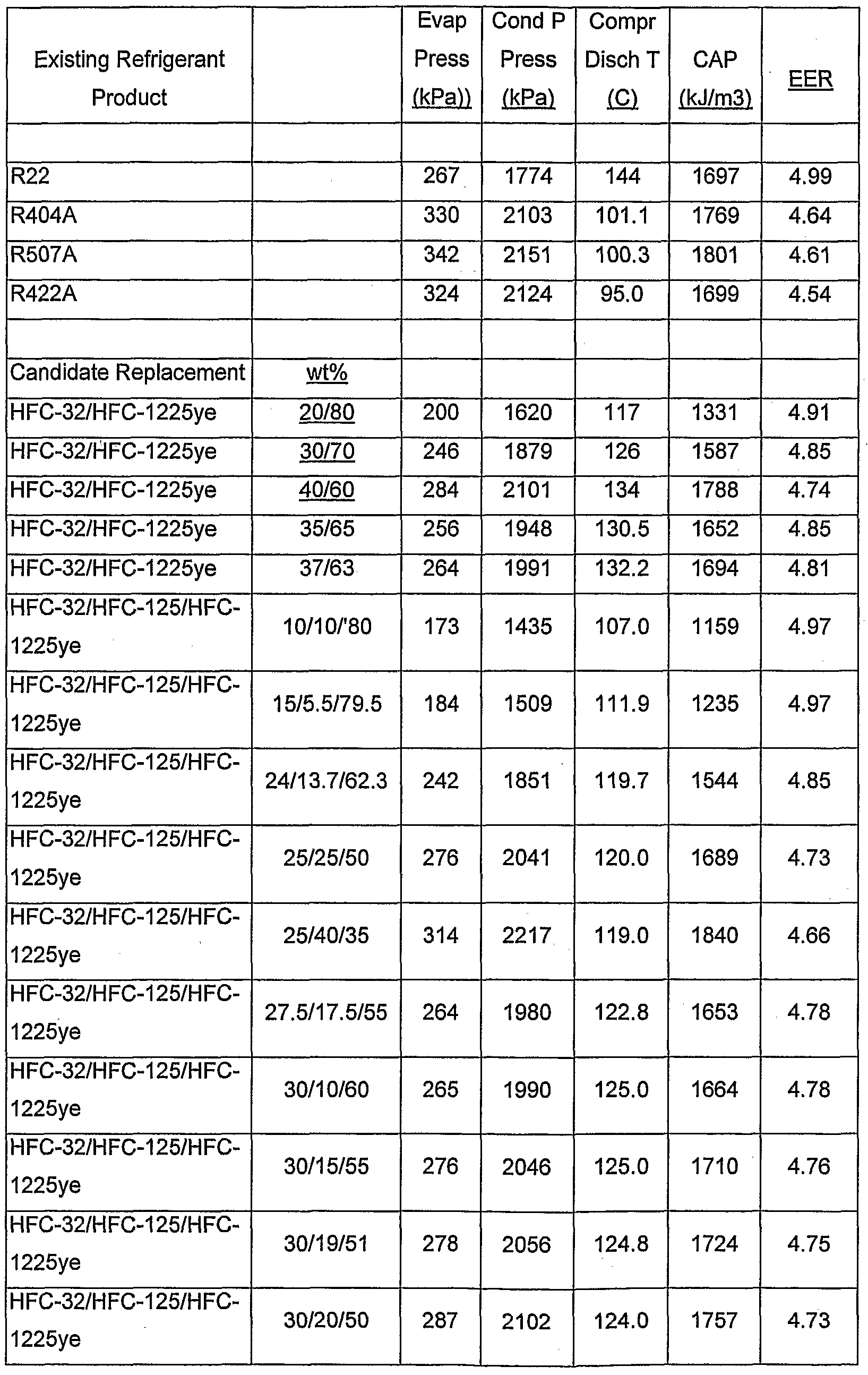 Figure imgf000102_0001