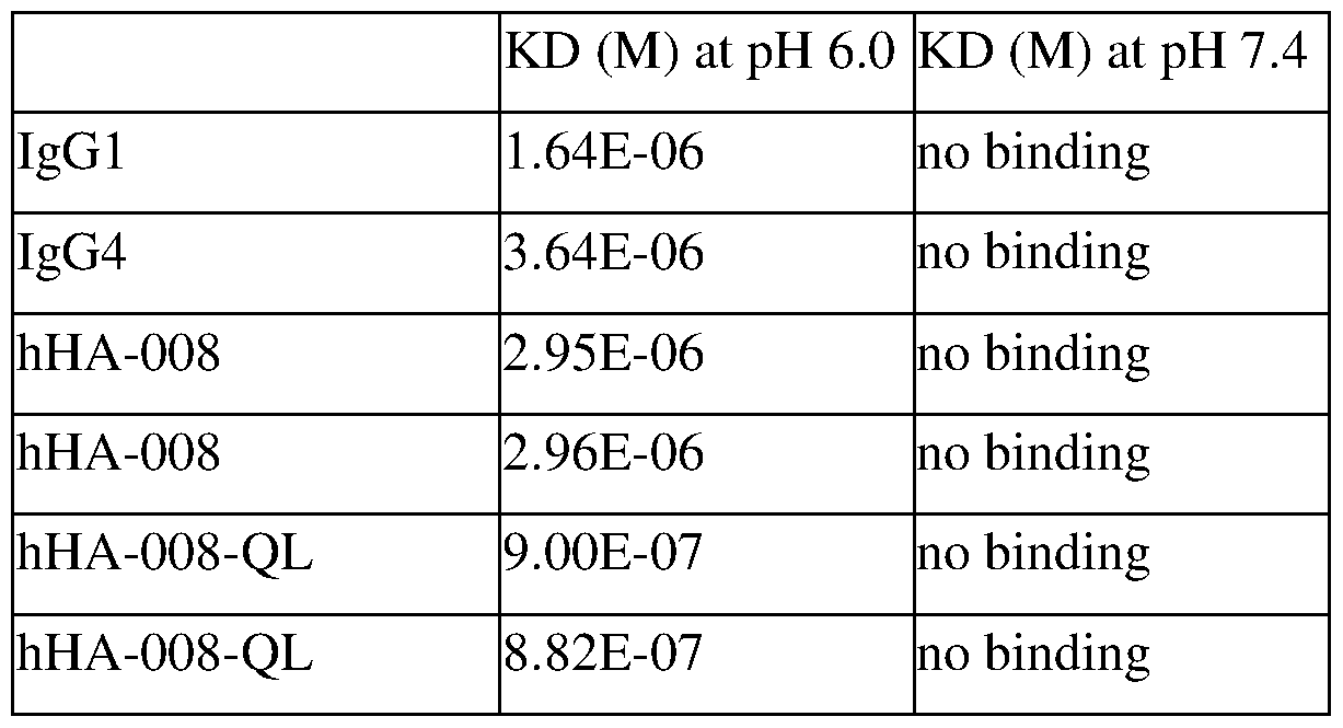 Figure imgf000141_0001