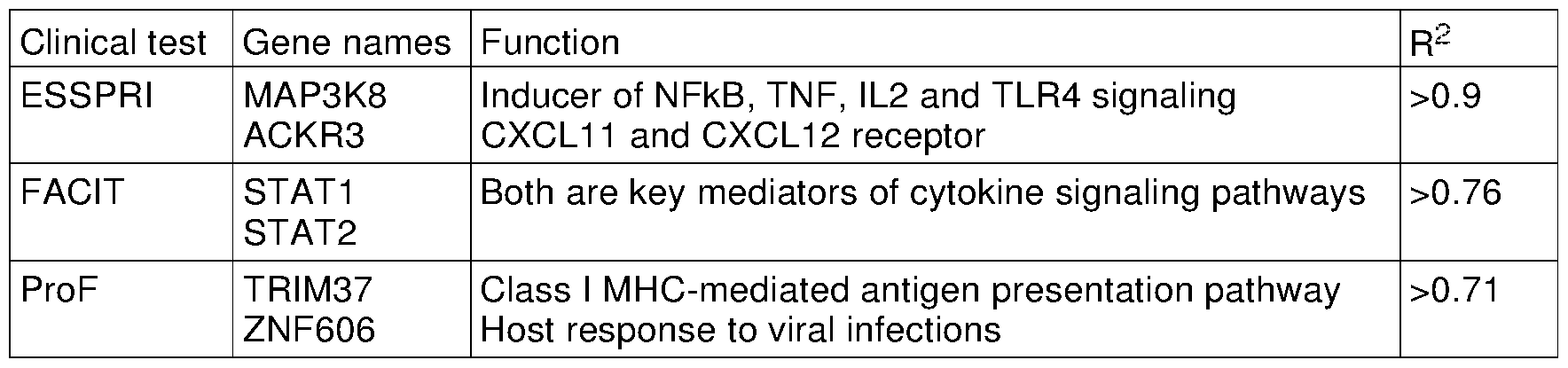 Figure imgf000124_0001