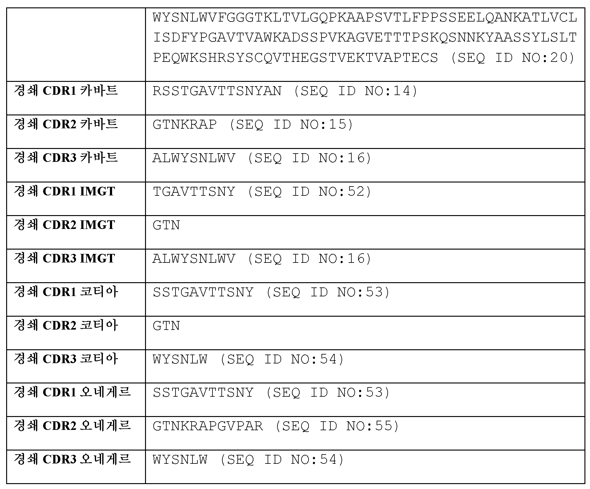 Figure 112020004938280-pct00033