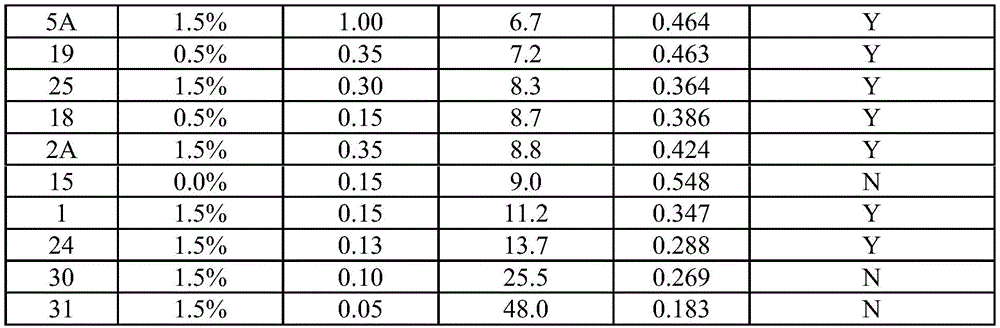 Figure BDA0003897706940000561