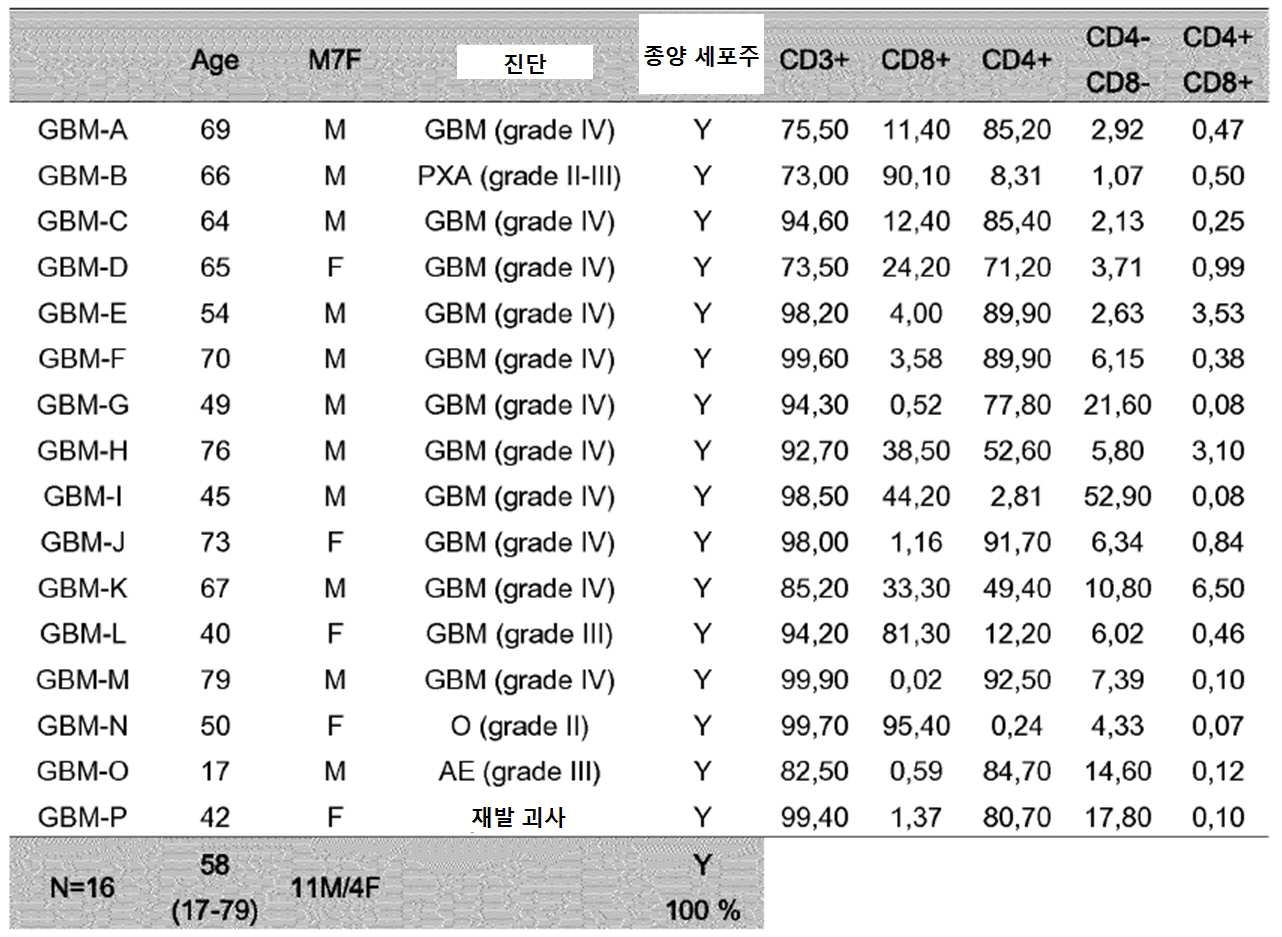 Figure 112017003142316-pct00012