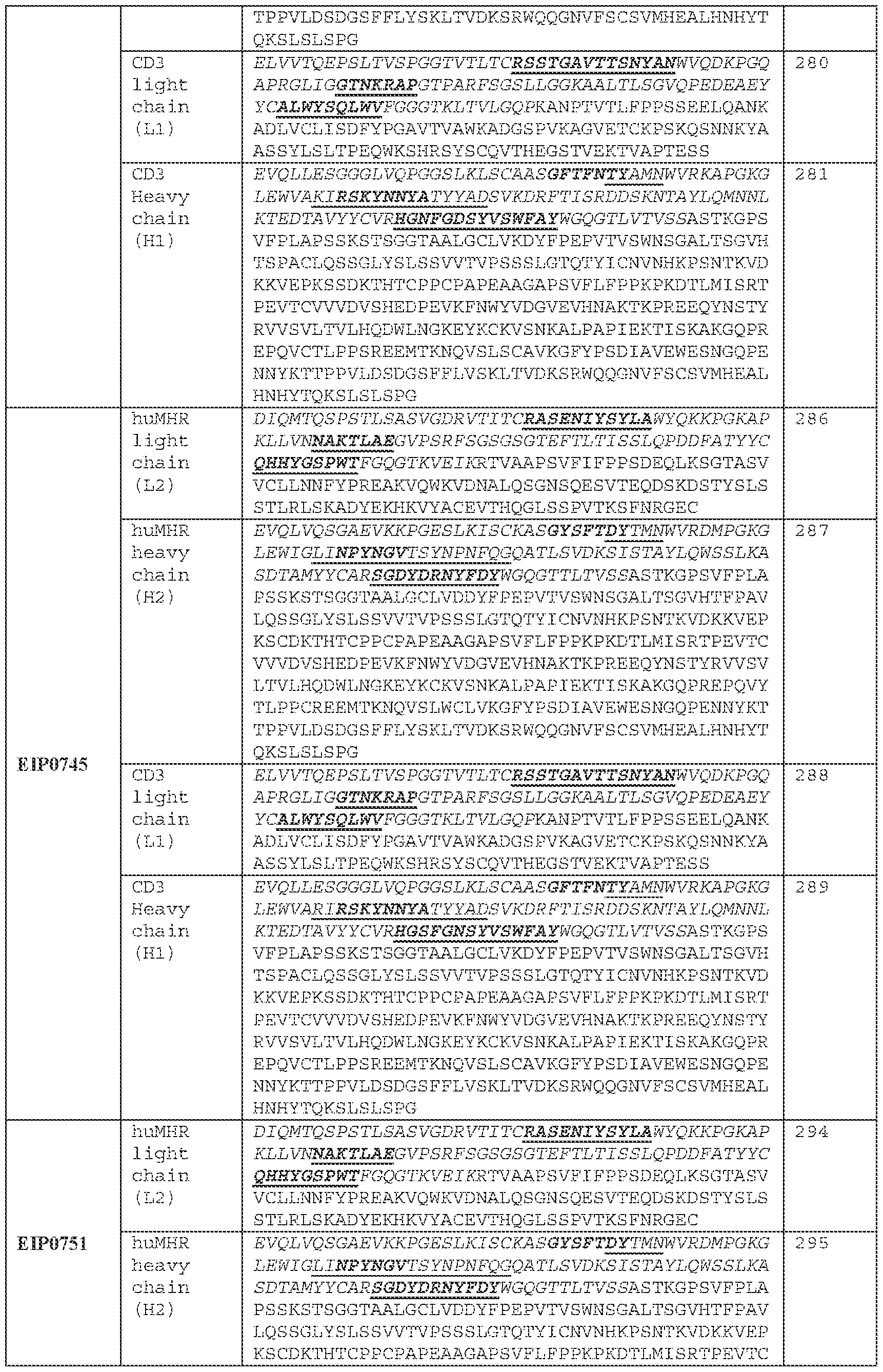 Figure imgf000129_0001