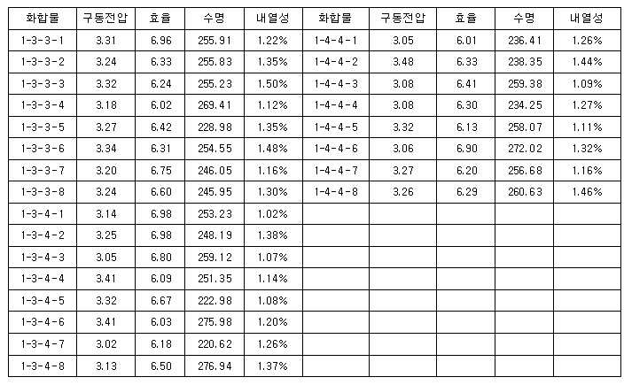 Figure 112011011222105-pat00035
