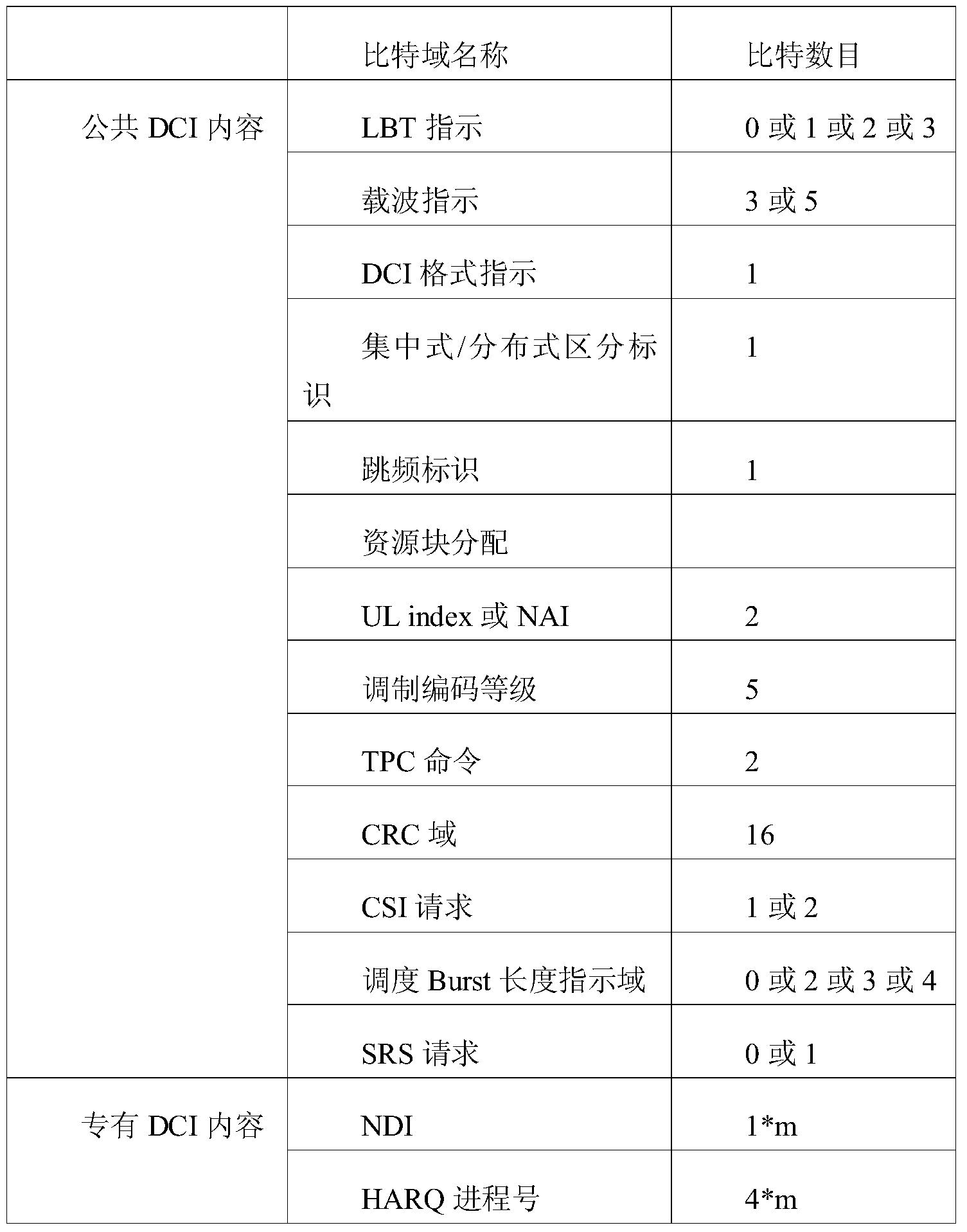 Figure PCTCN2016102179-appb-000003