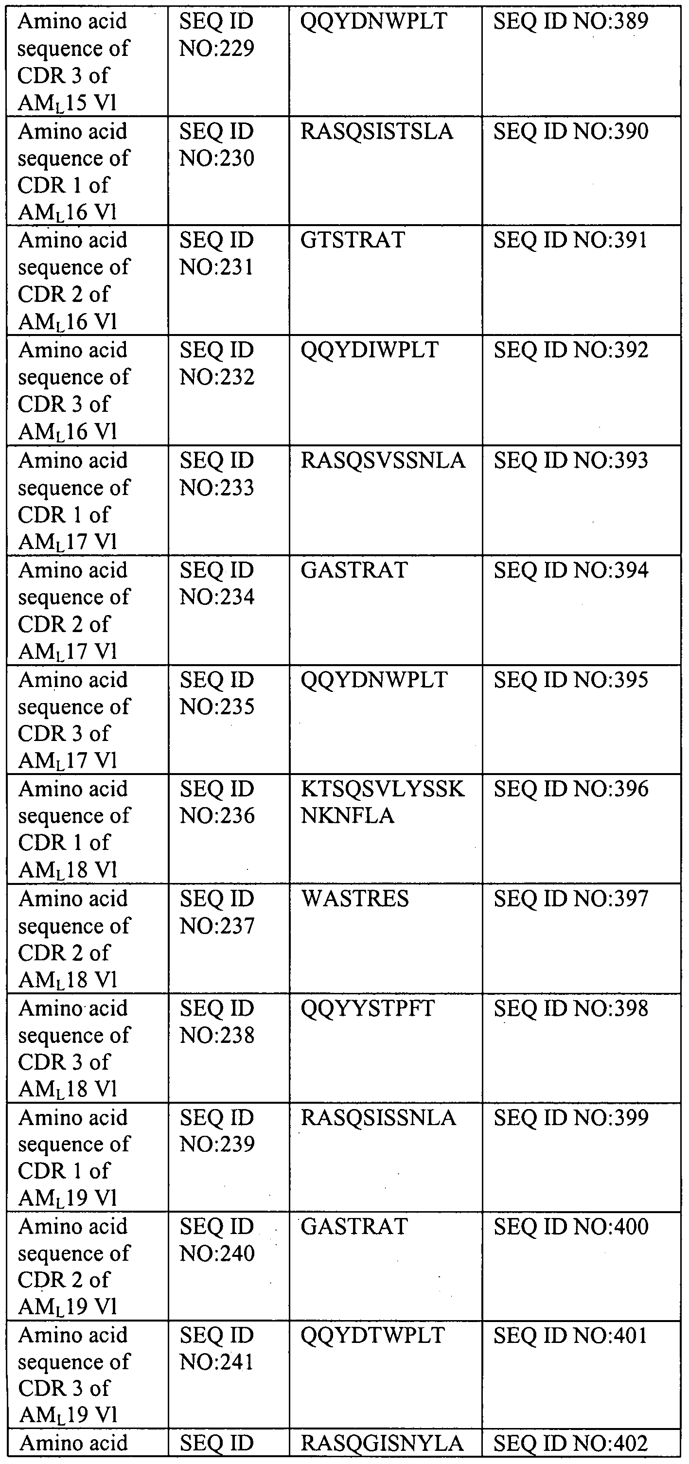 Figure imgf000040_0001