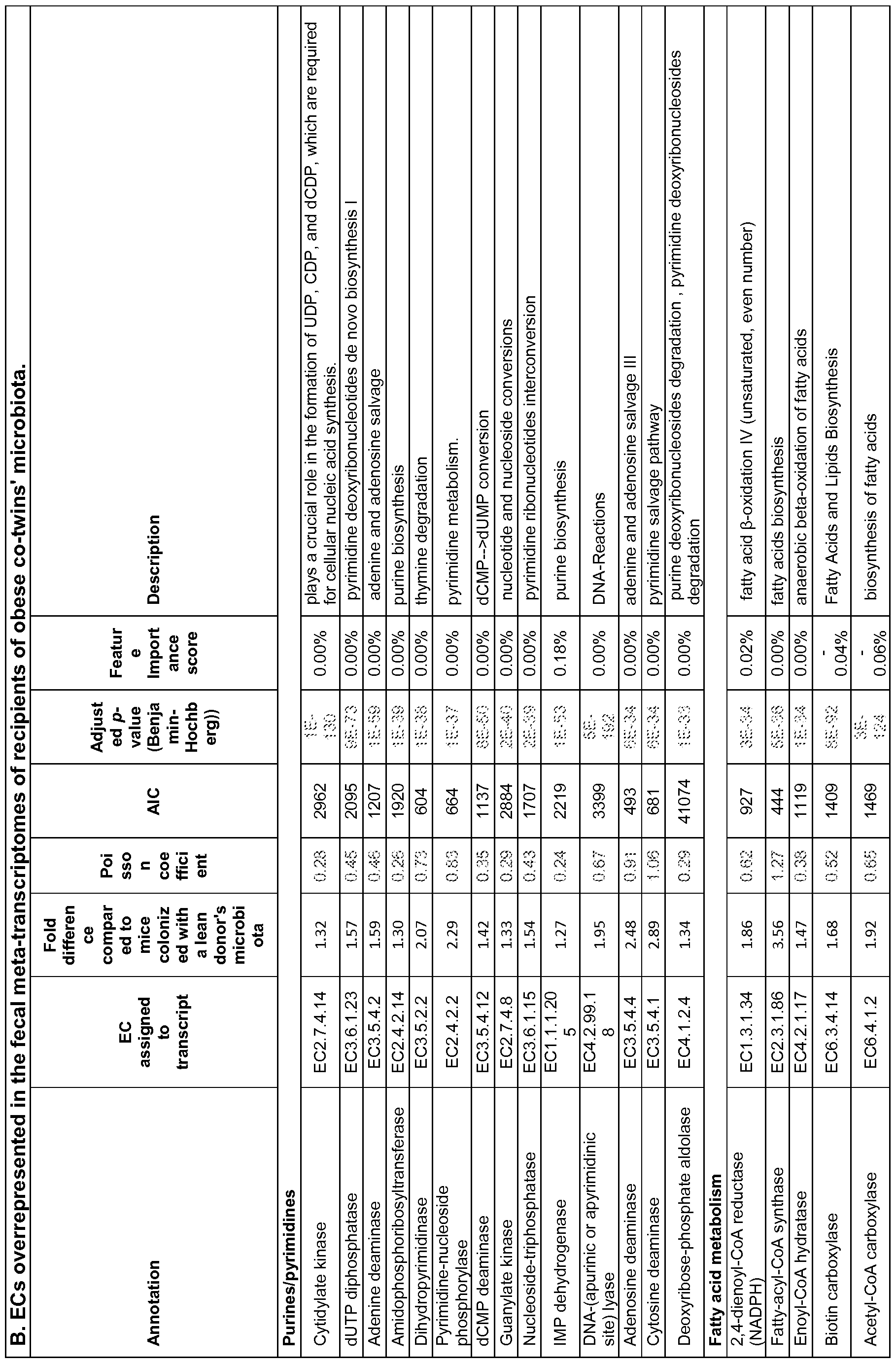 Figure imgf000237_0001