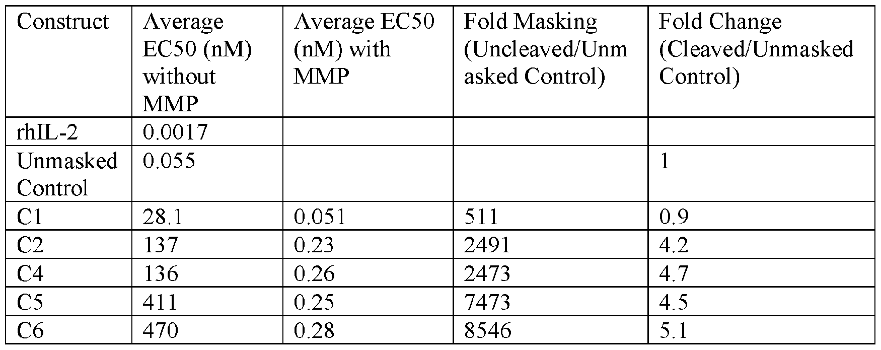 Figure imgf000135_0001