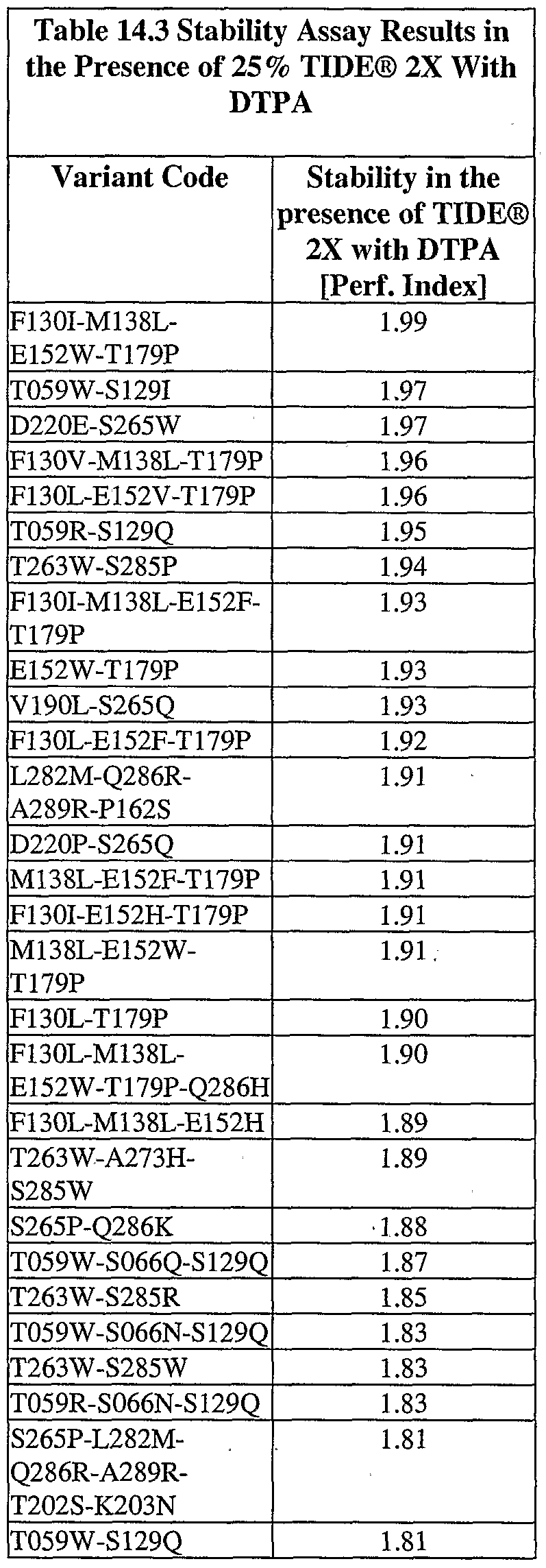 Figure imgf000135_0001