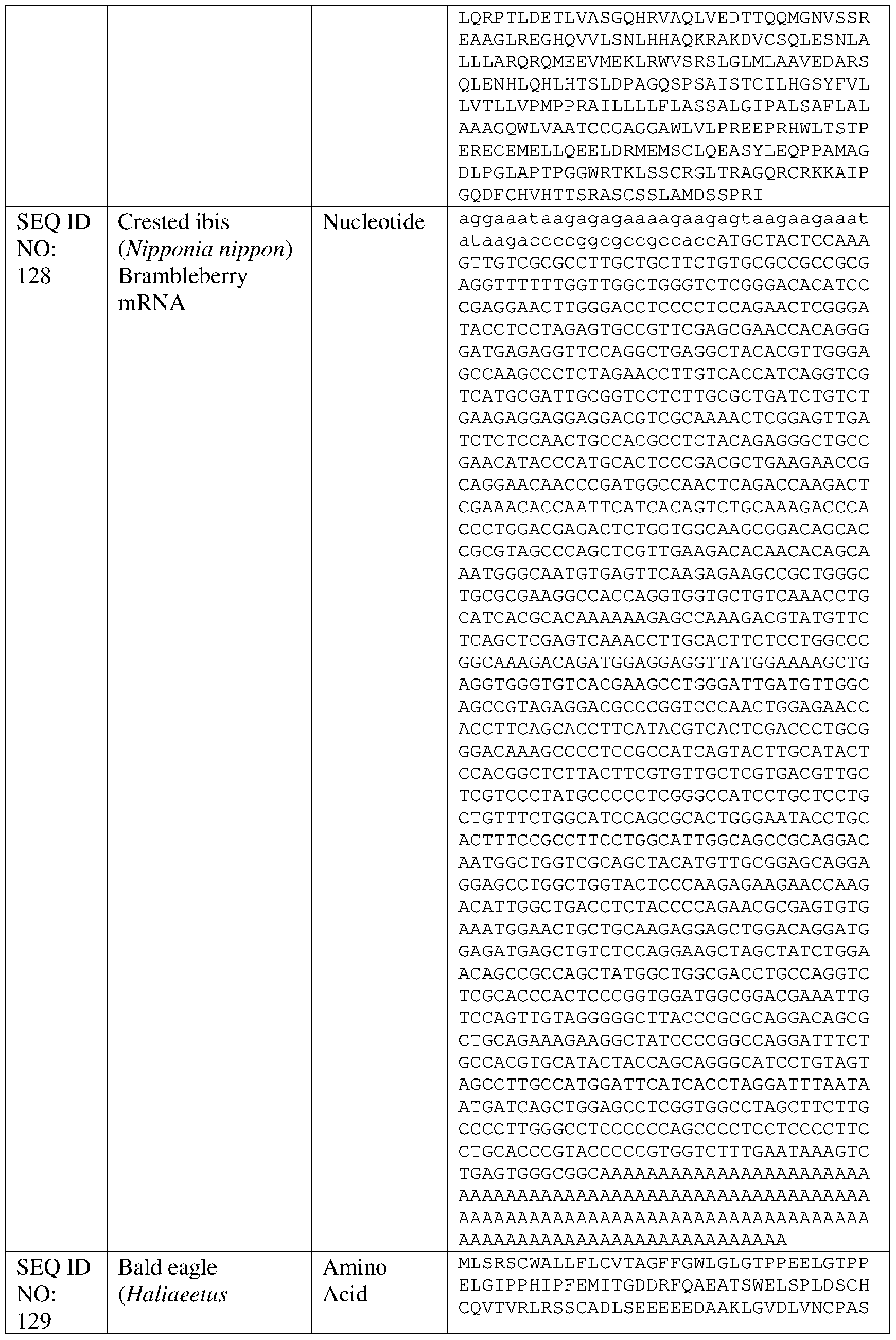 Figure imgf000152_0001
