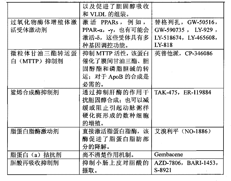 Figure BPA00001342885900821