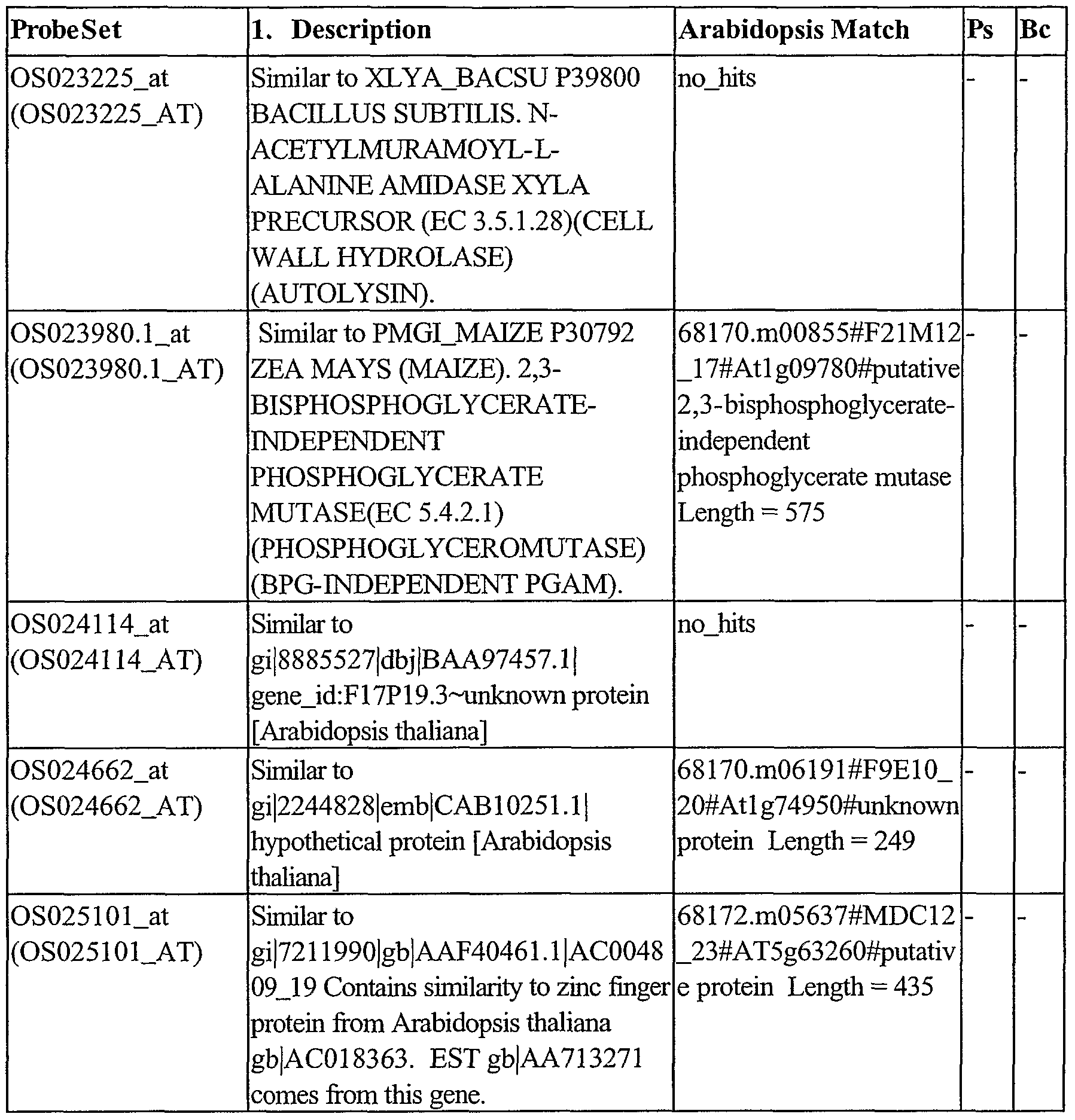 Figure imgf000258_0001
