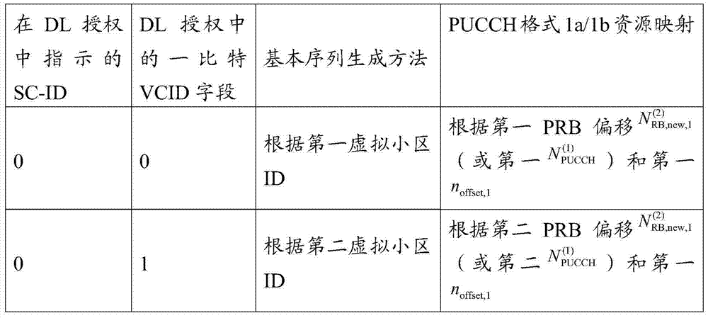 Figure BDA0000487207590000806