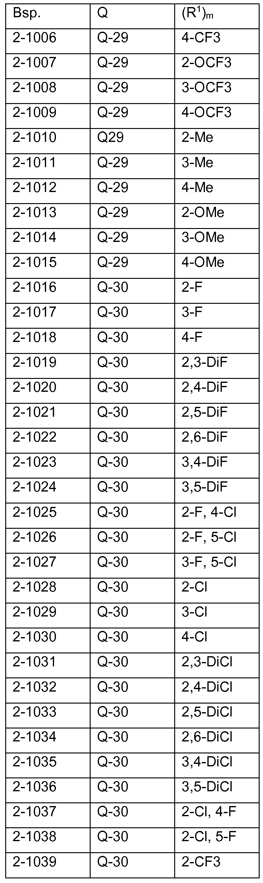 Figure imgf000137_0001