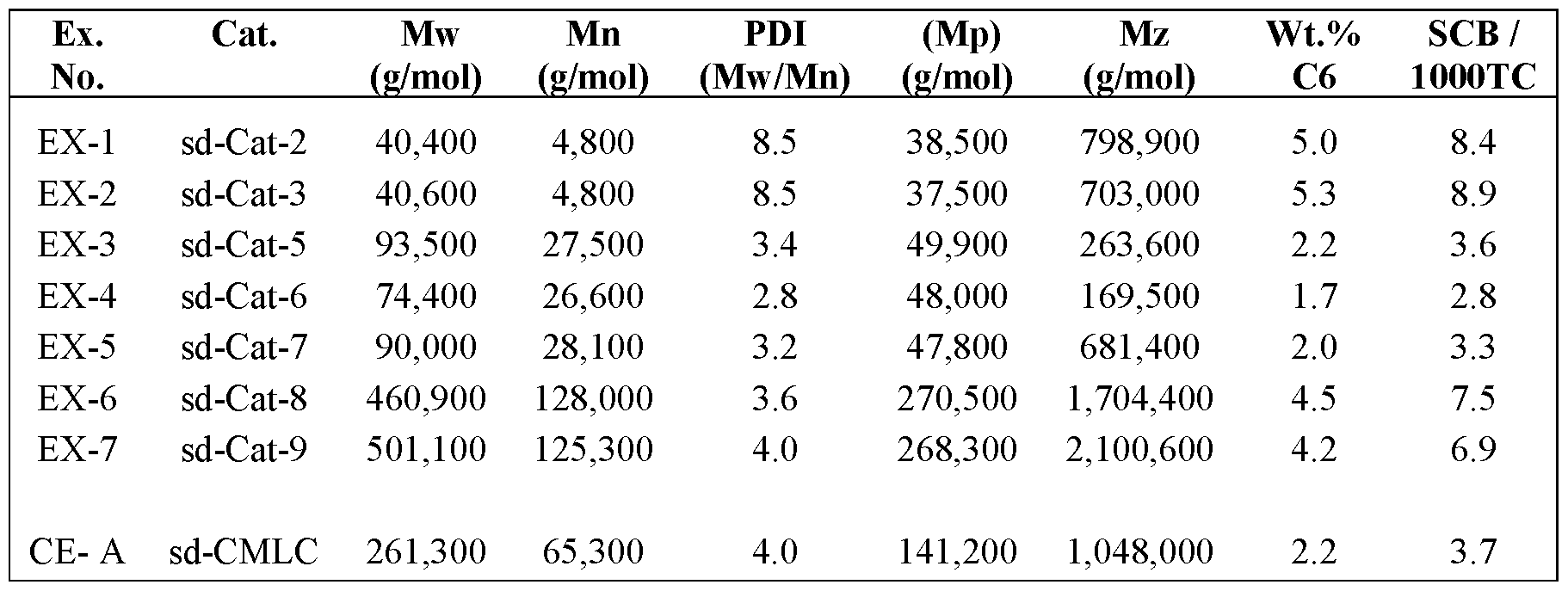 Figure imgf000051_0001