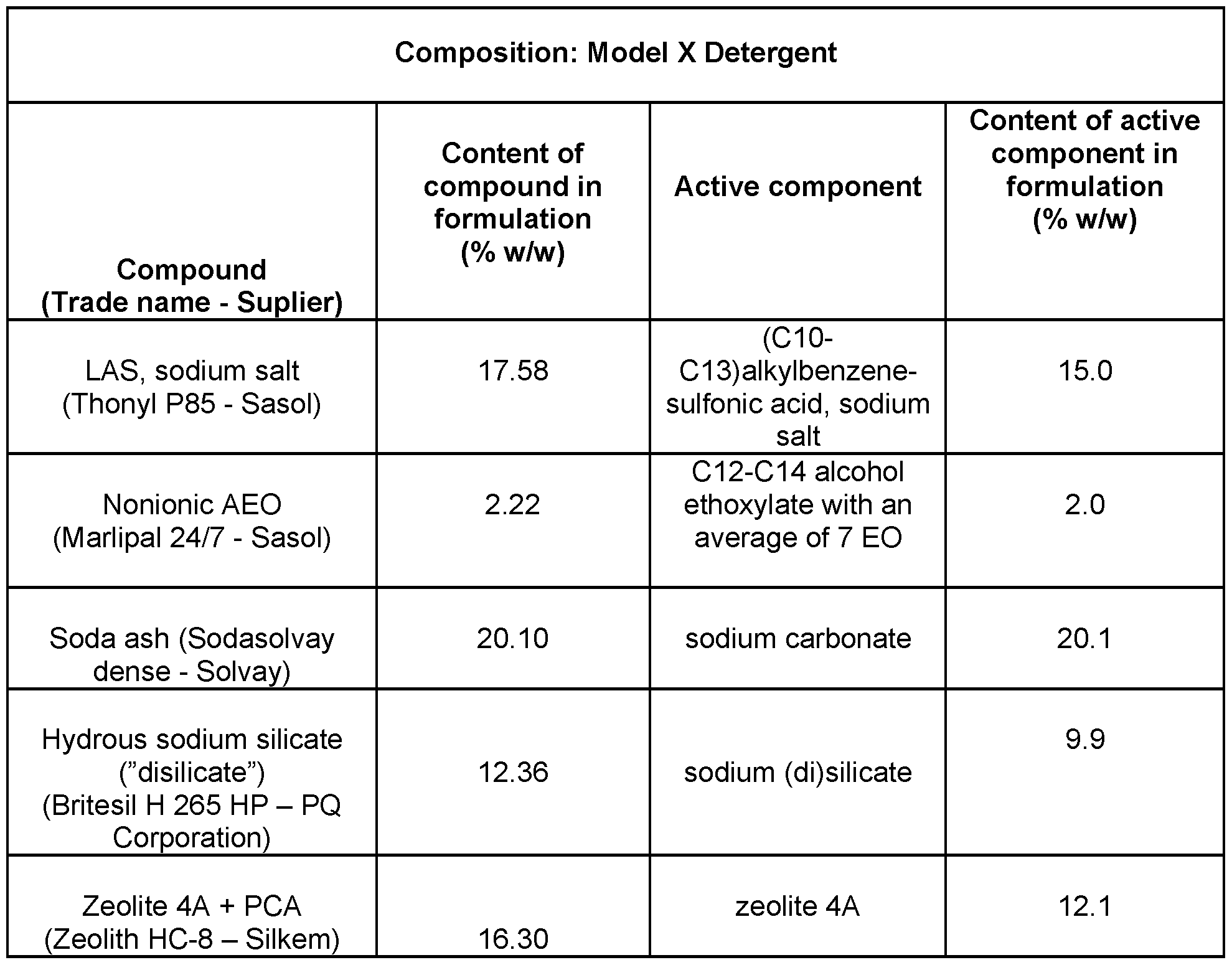 Figure imgf000087_0001
