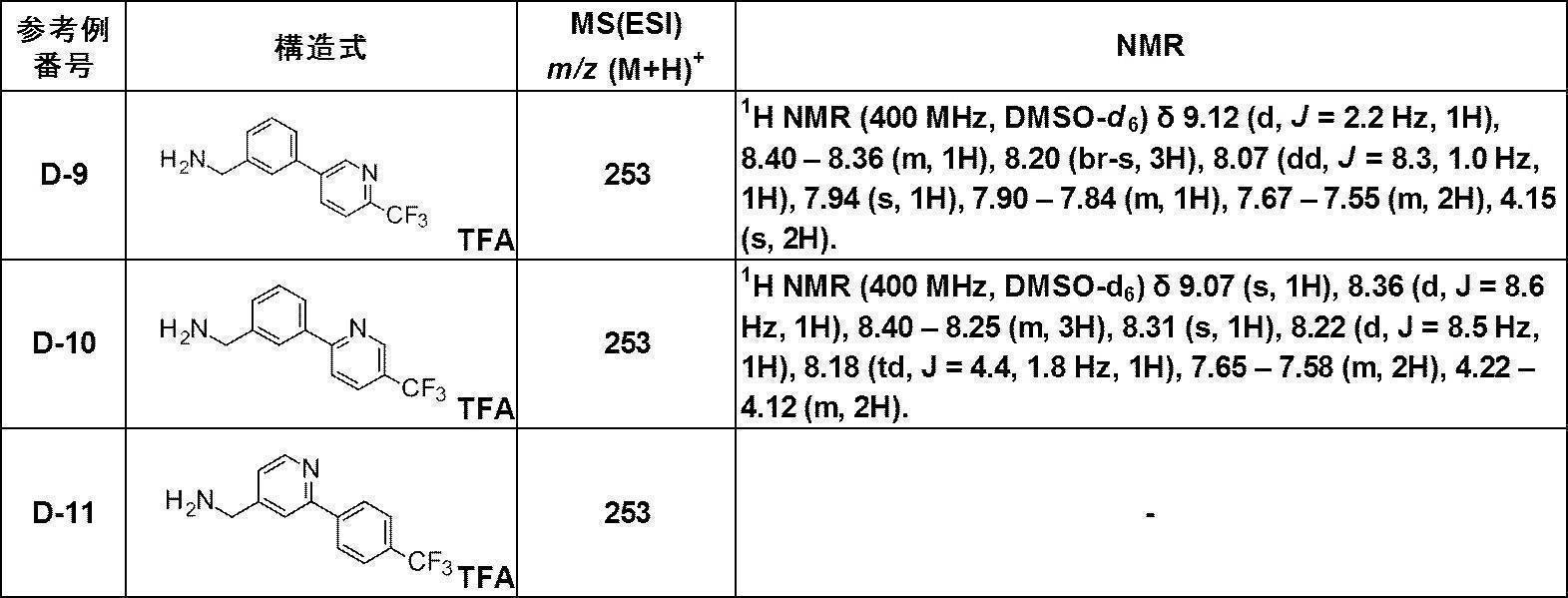 Figure JPOXMLDOC01-appb-T000291