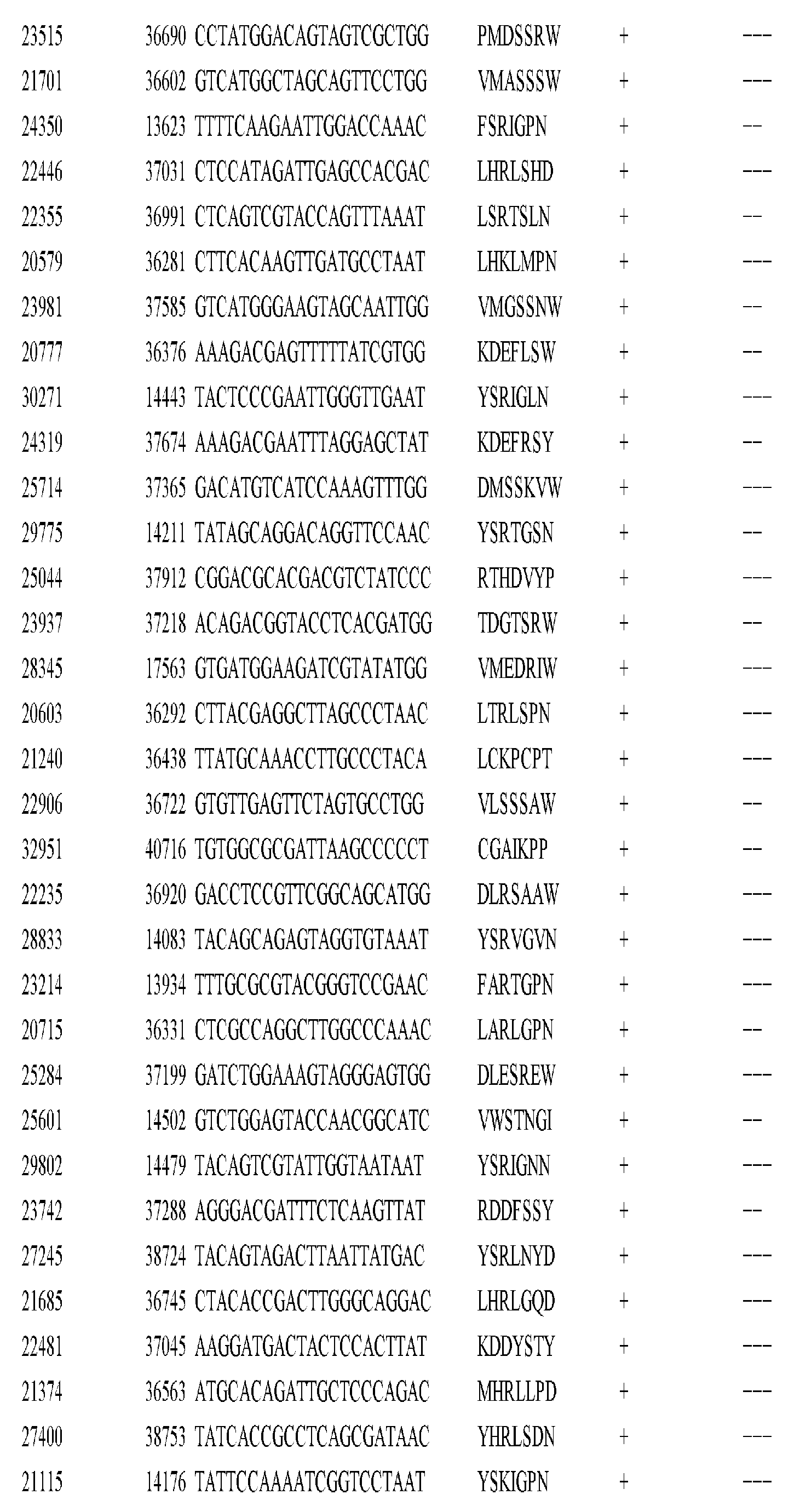 Figure imgf001196_0001