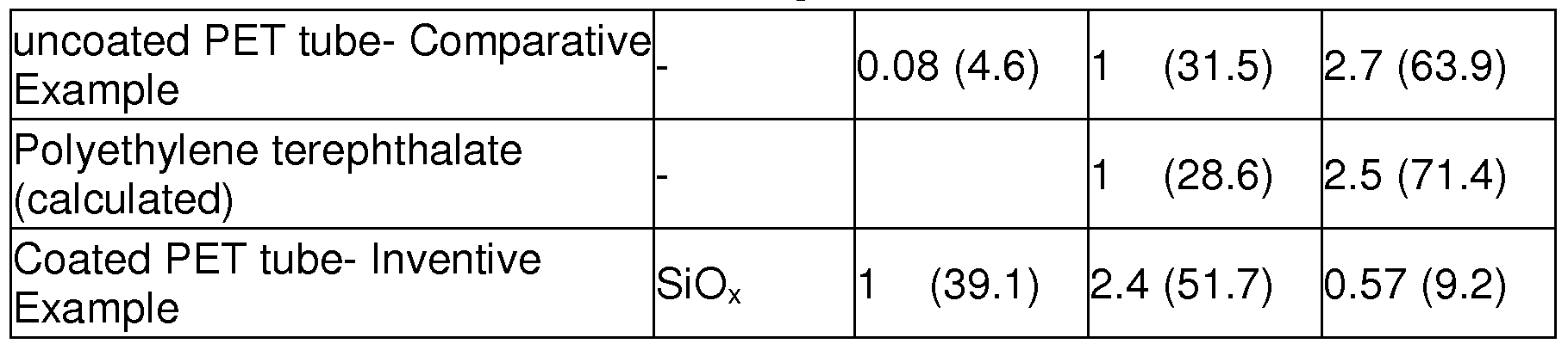 Figure imgf000252_0002