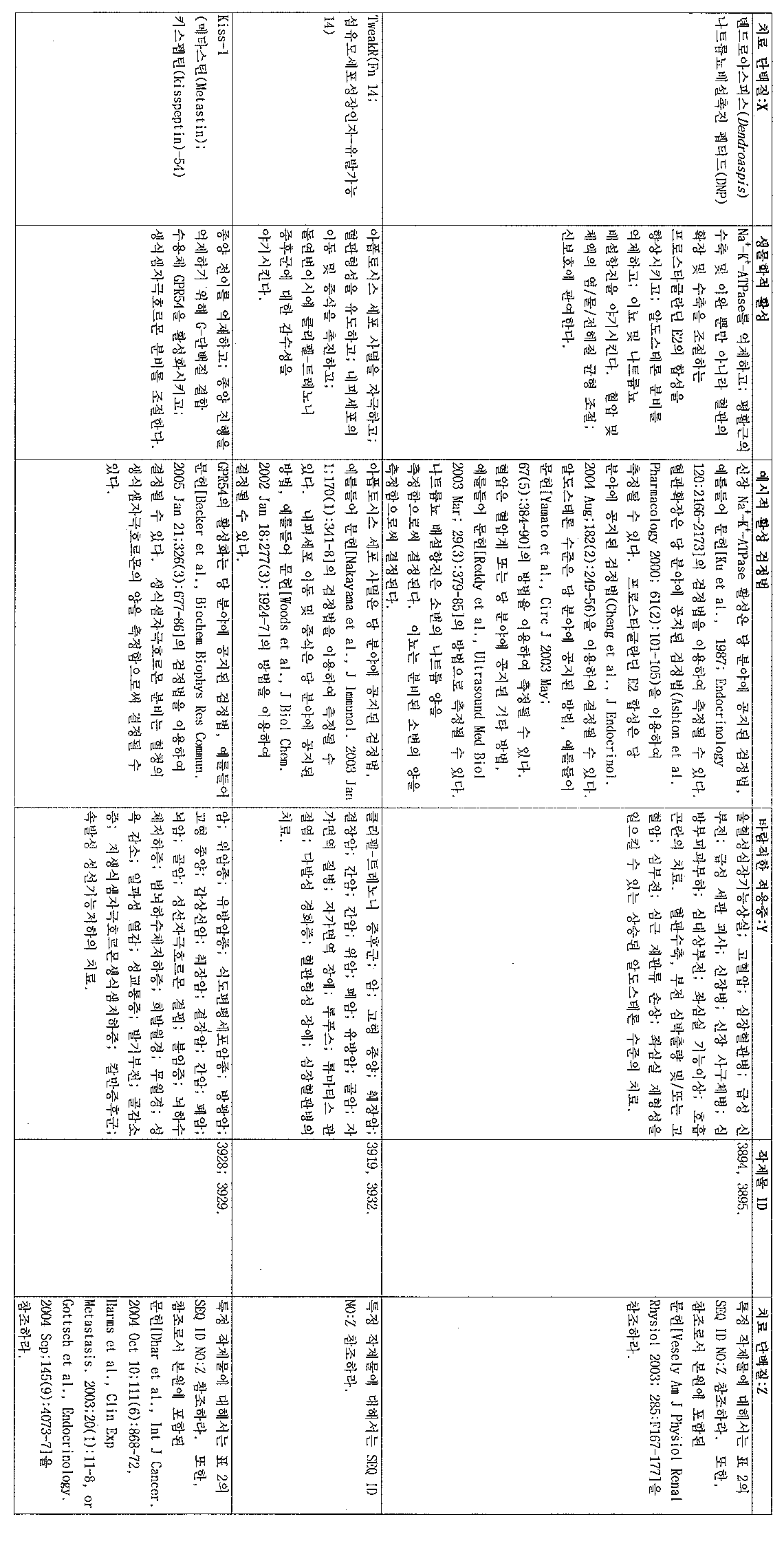 Figure 112006065182923-pct00014