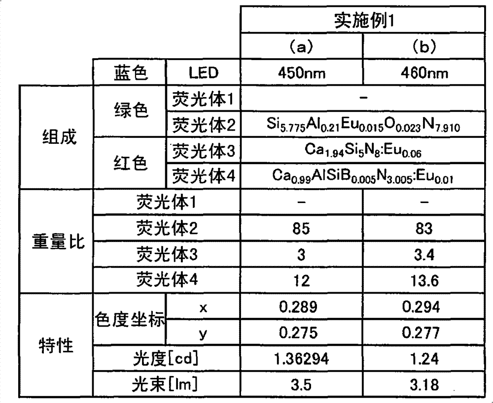 Figure BPA00001185079800221